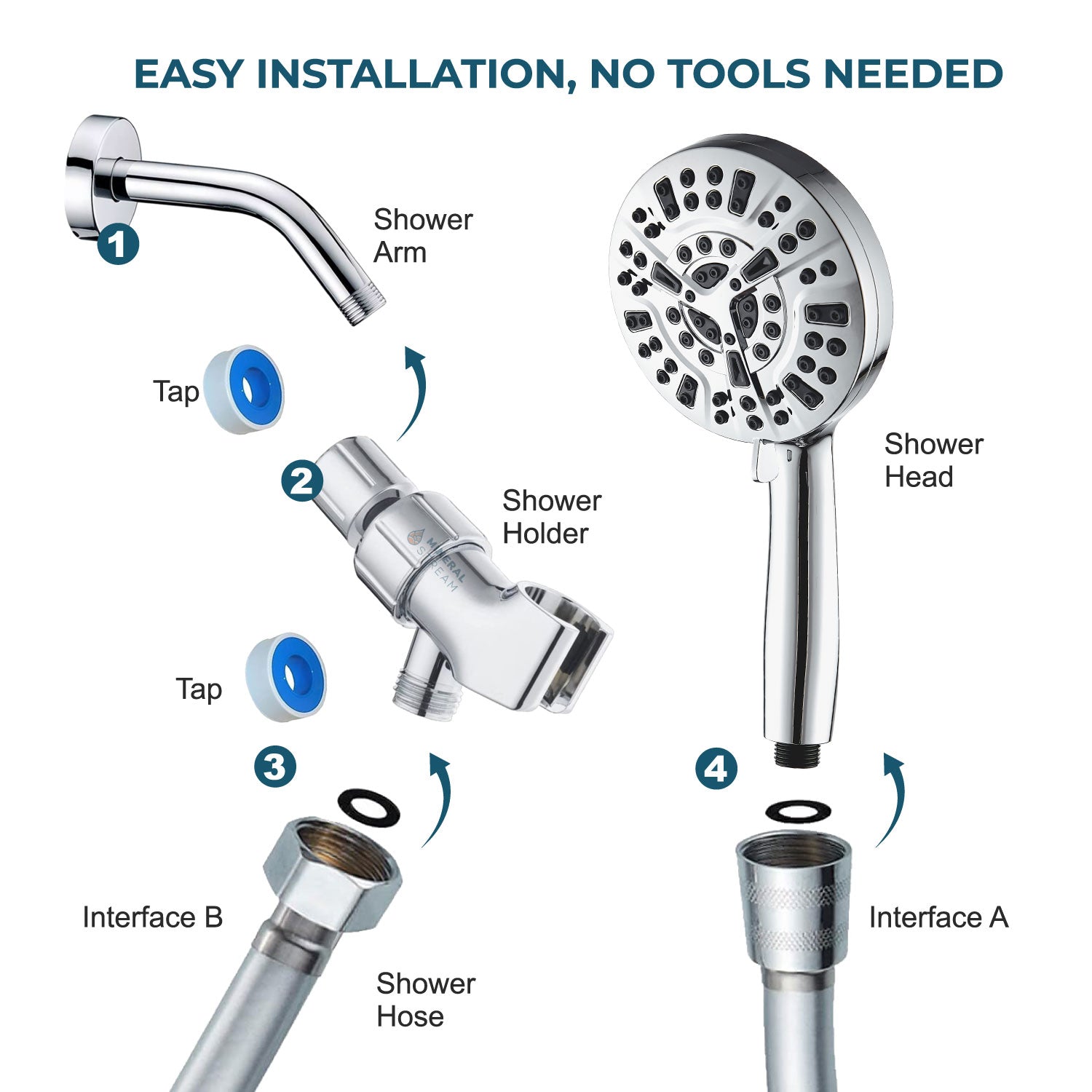 Luxe 10 Mode Showerhead Shower Essentials Kit benefits and results