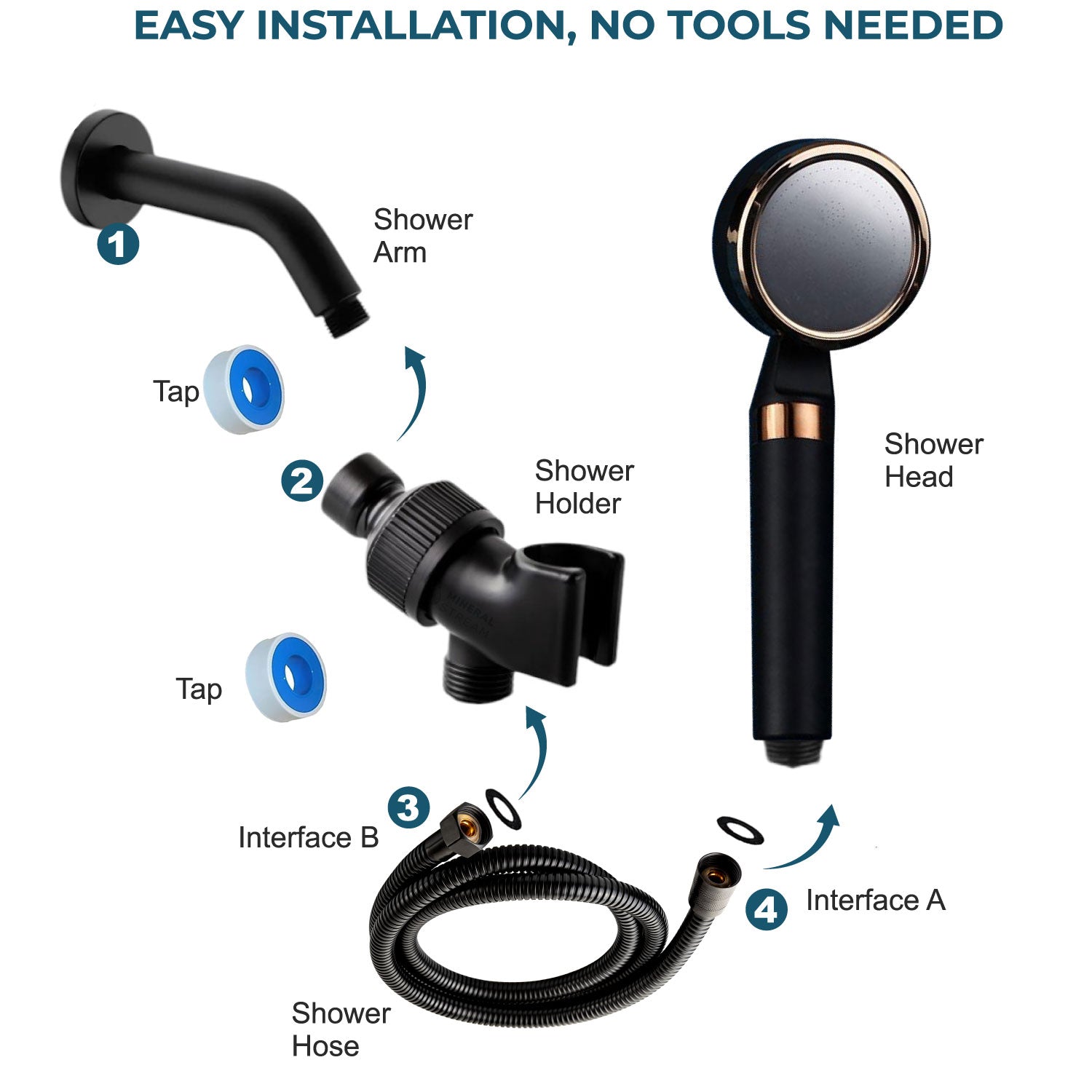 MineralStream BLACK Vitamin C Shower Essentials Kit — all-black Vitamin C cartridge shower head