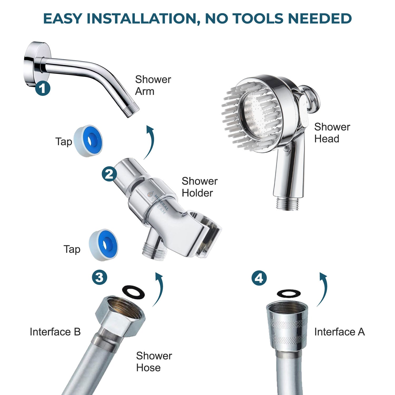 Cap de duș pentru câini spa