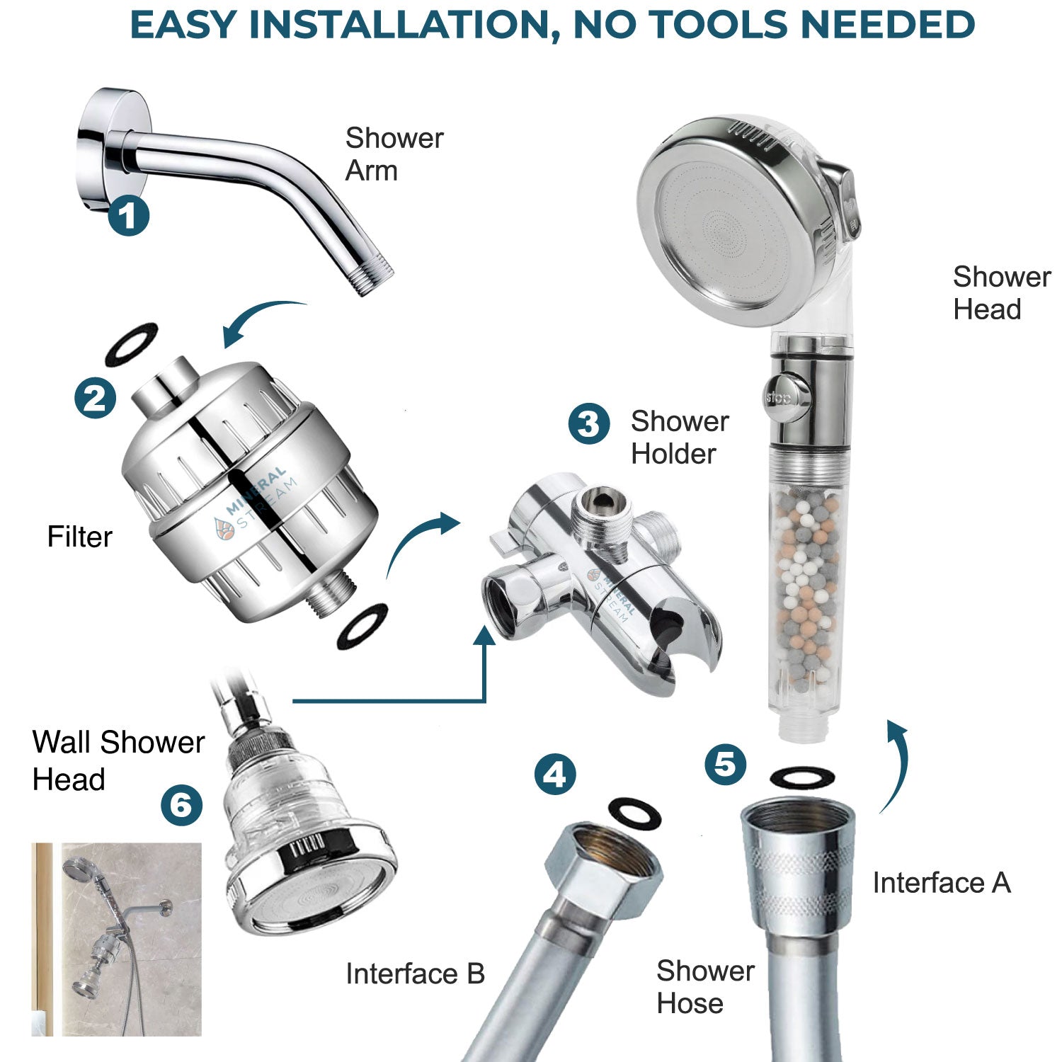 How to use Ionic Dual Shower System - application instructions
