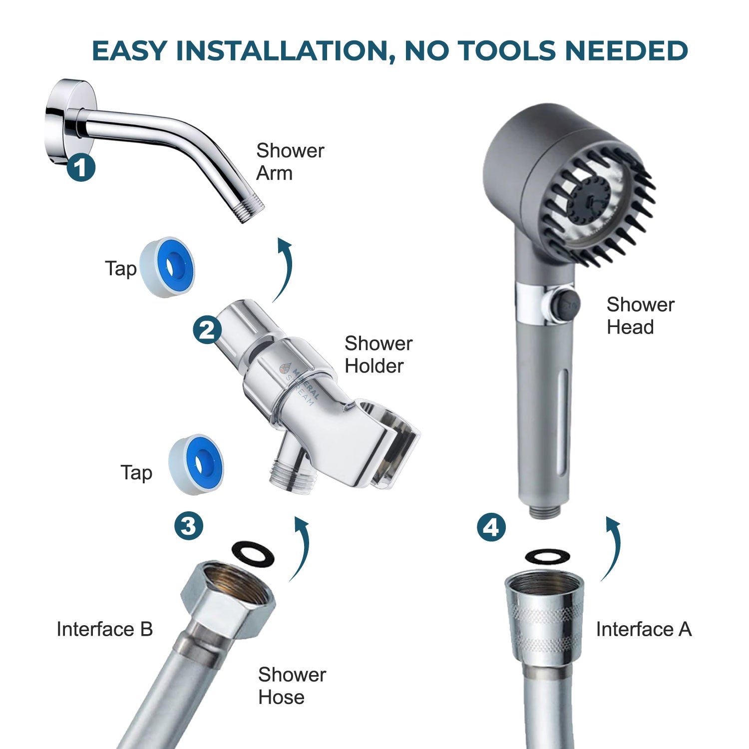 Kit esențial pentru dușul de masaj pentru duș de duș de duș
