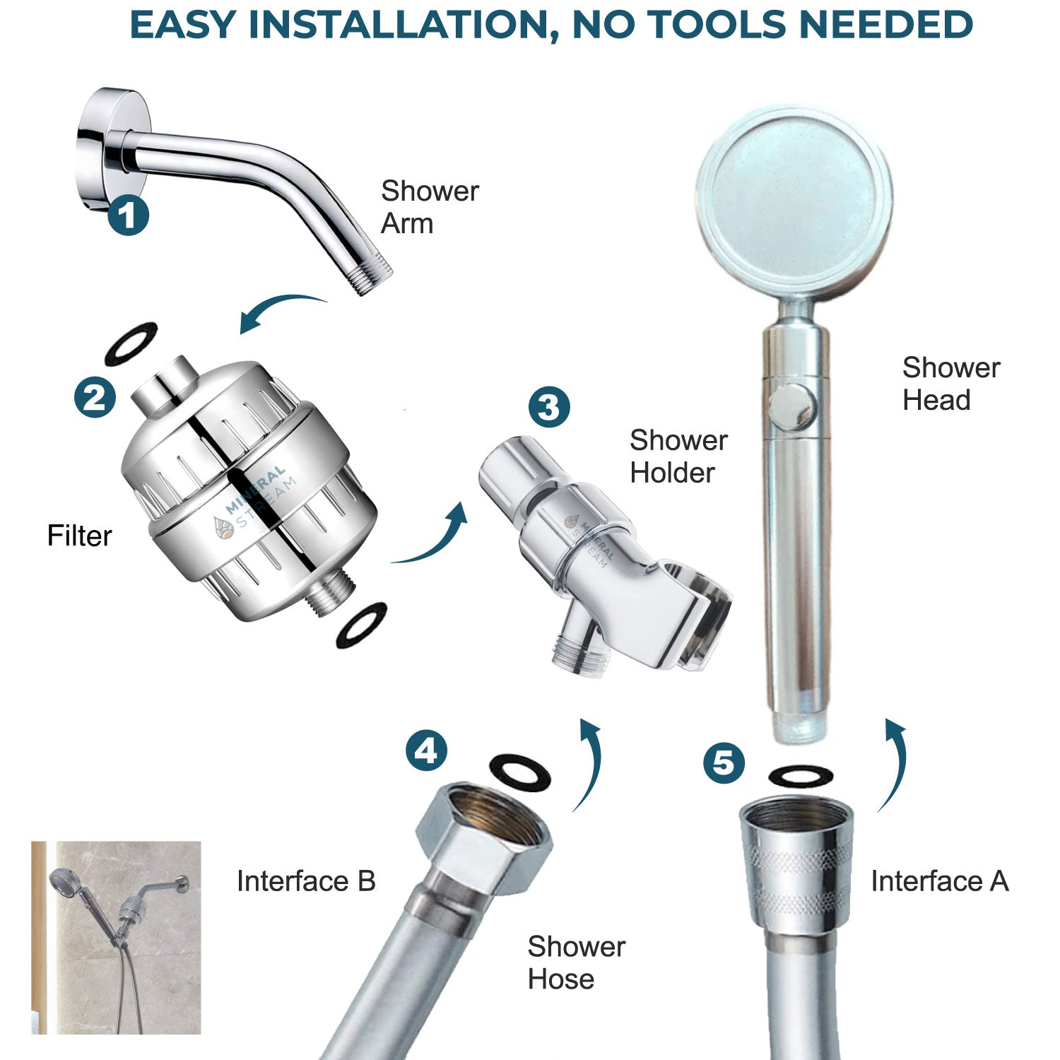 Mineralstream Duo Duș Duș Duș Duș Kit complet de duș