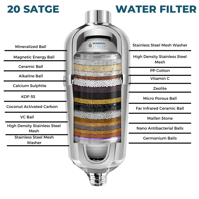 Cartuș de înlocuire pentru filtru avansat de duș