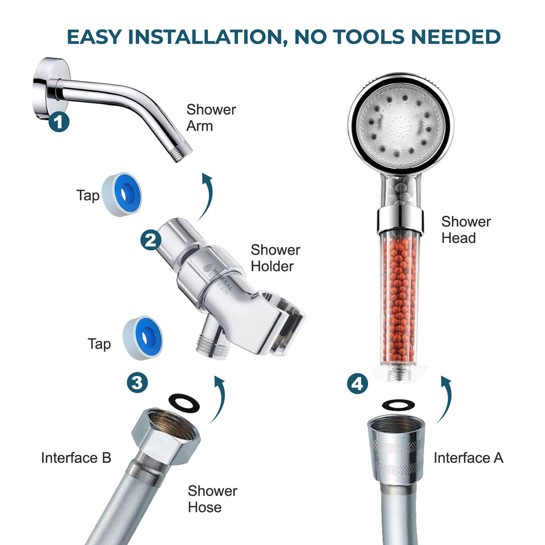 Capul de duș ionic LED Mineralstream ™