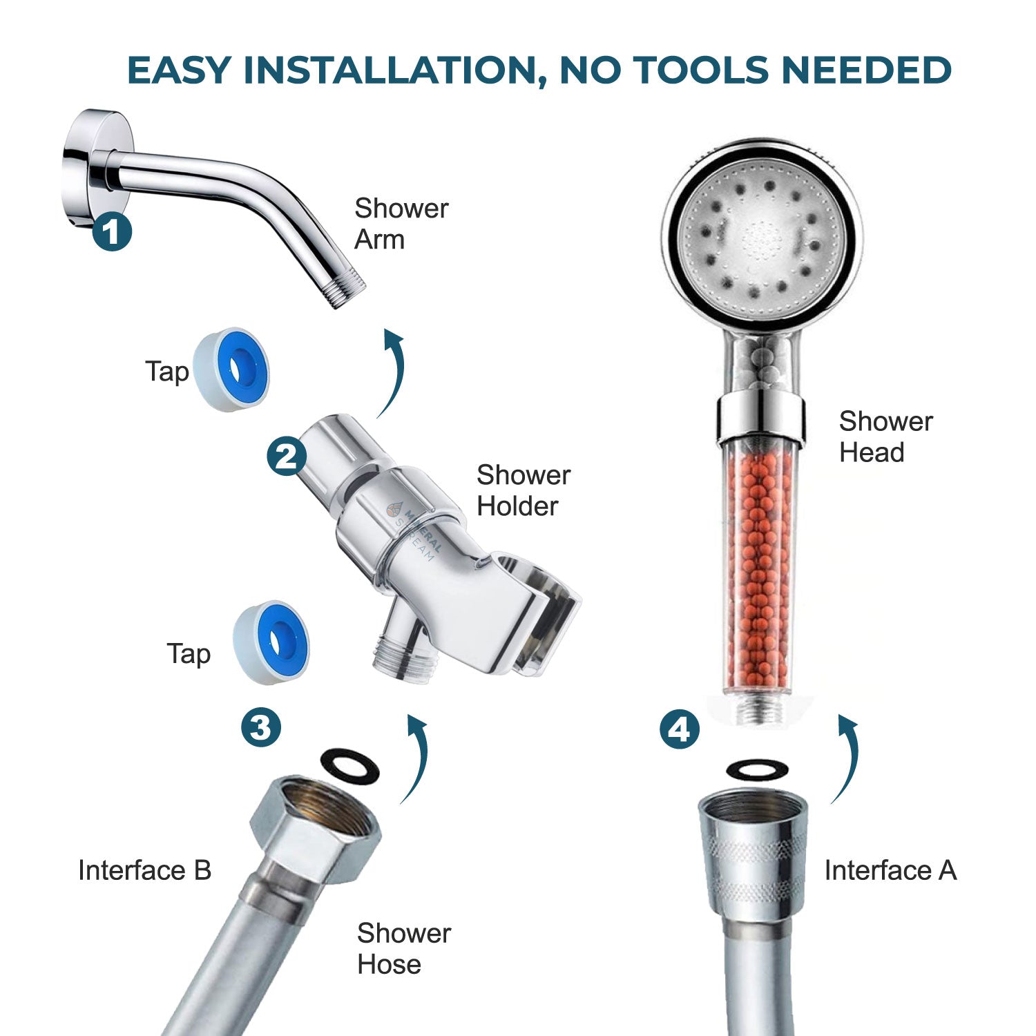 Capul de duș ionic LED Mineralstream ™