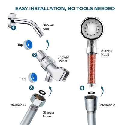 Capul de duș ionic LED Mineralstream ™
