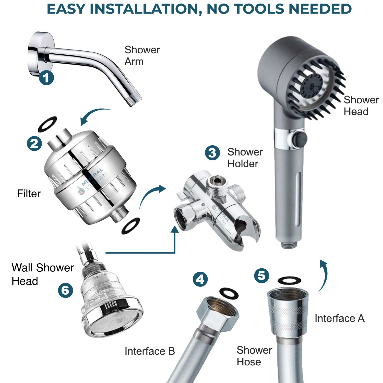 Sistem de duș dual de masaj dual de duș final