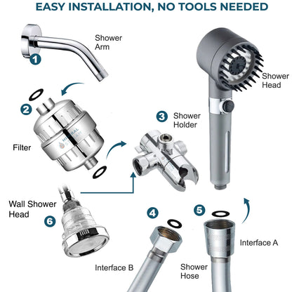 Sistem de duș dual de masaj dual de duș final